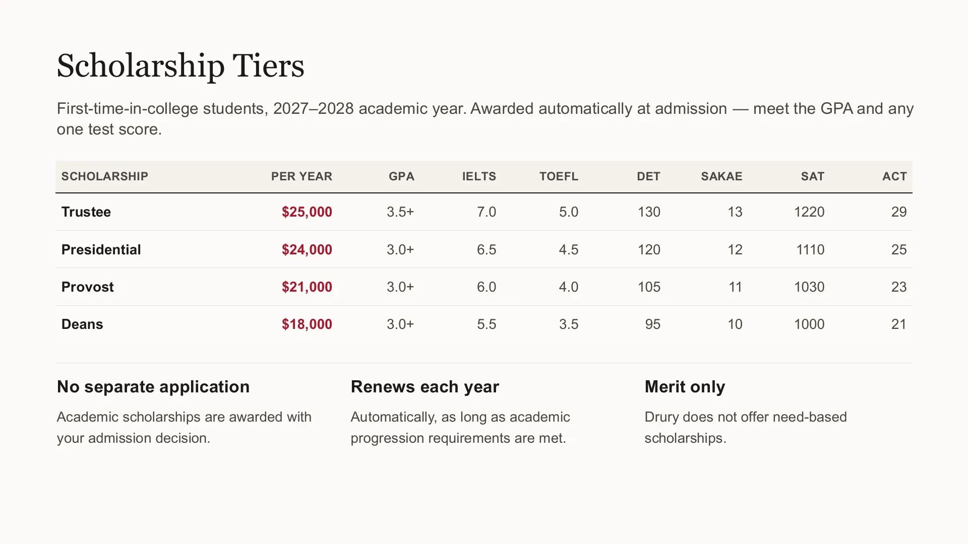 Slide 5: Scholarship Tiers