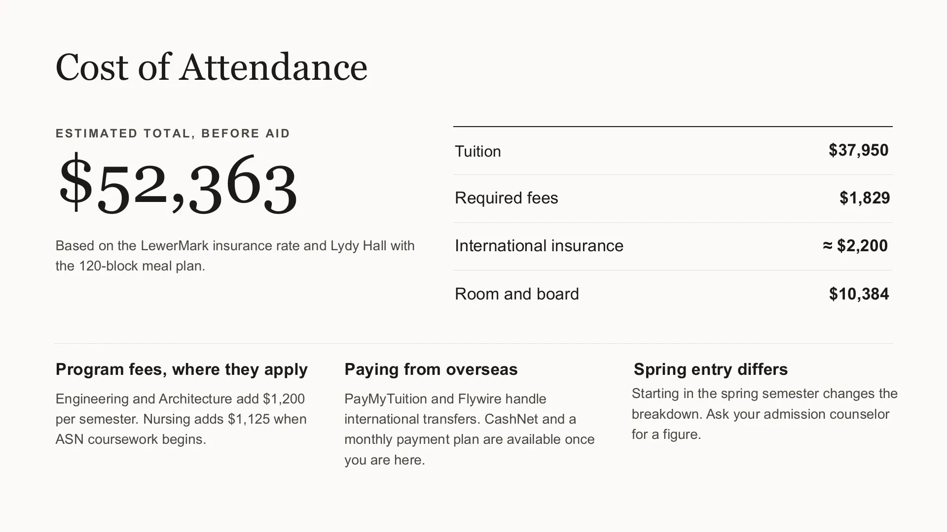 Slide 7: Cost of Attendance