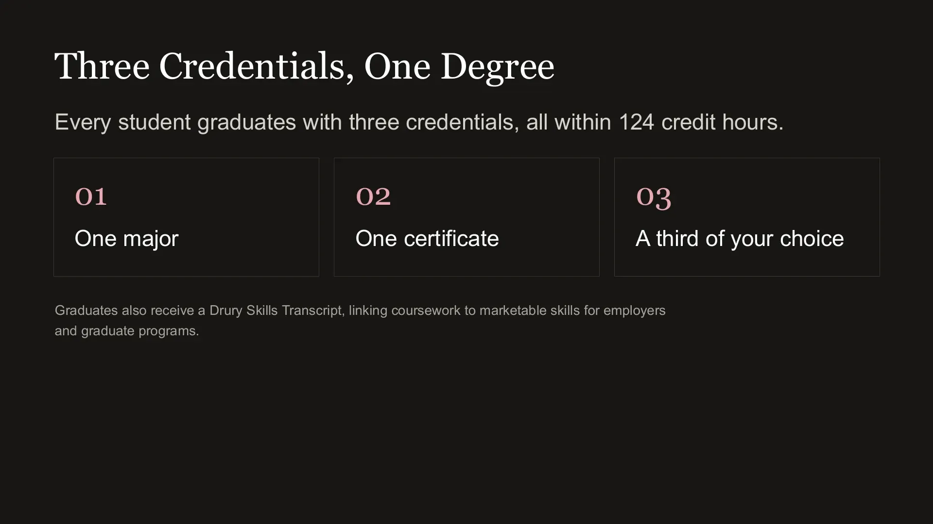 Slide 15: Three Credentials, One Degree